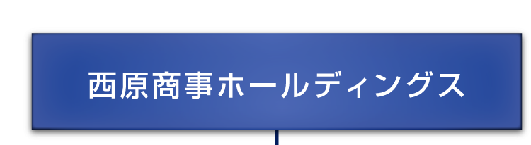 西原商事ホールディングス