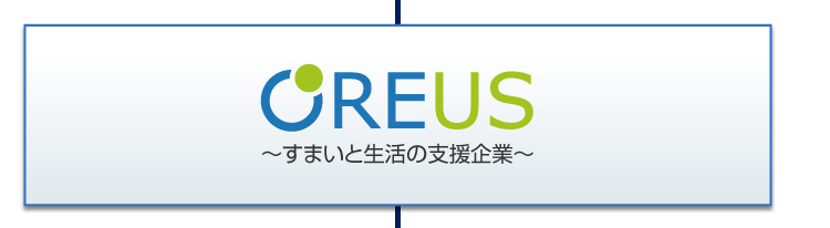 CREUSクレアス