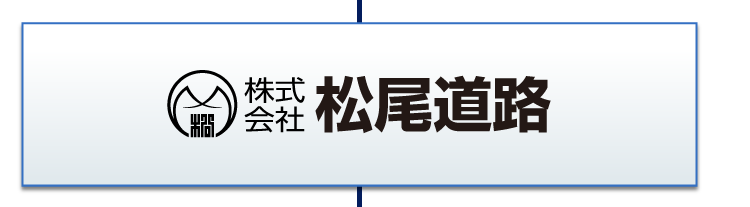 松尾道路