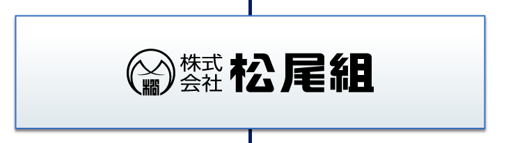 松尾組